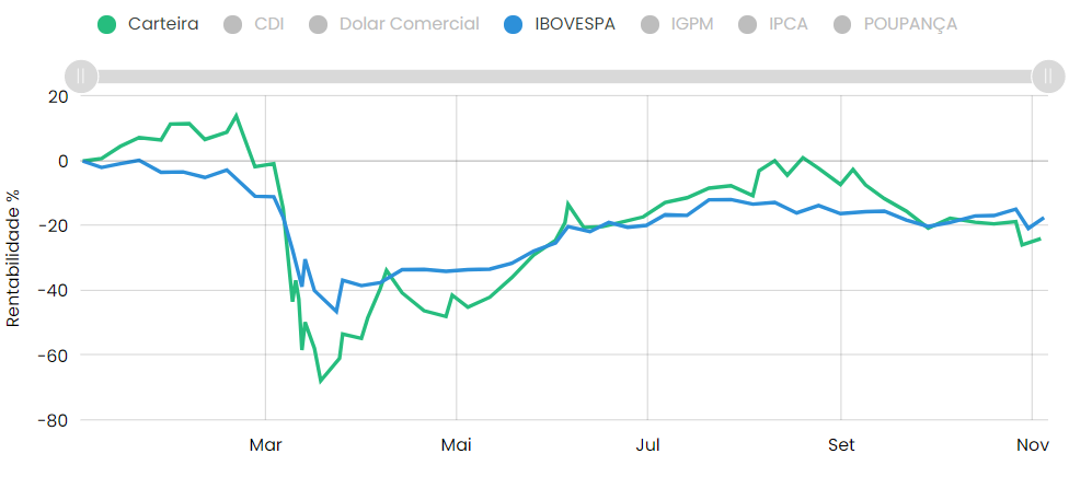 Ações de commodities têm discrepâncias. Seleção da carteira é crucial!