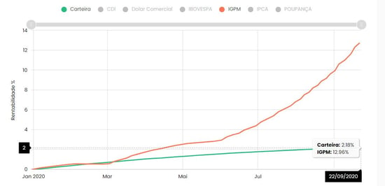 Carteira de renda fixa comparada com o IGPM no Advisor SmartBrain