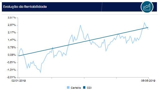Evolução da Rentabilidade-1
