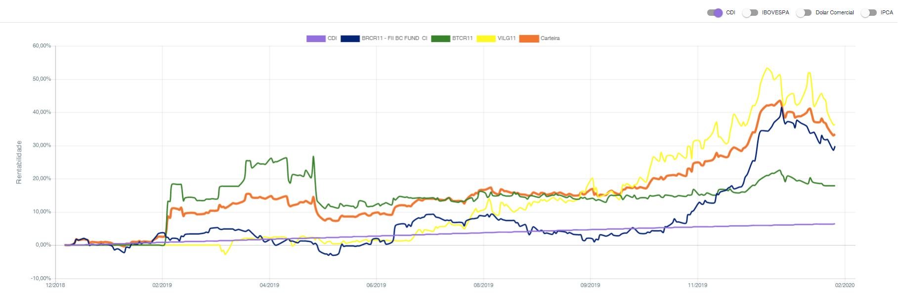 FIIs_gráfico