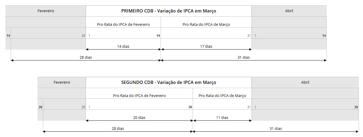 SmartBrain - Gráfico 14.02