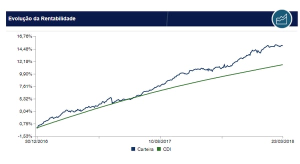 Saiba como a volatilidade de uma ação pode gerar alpha