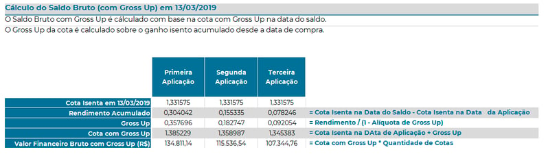 Cálculo do Saldo Bruto com Gross Up