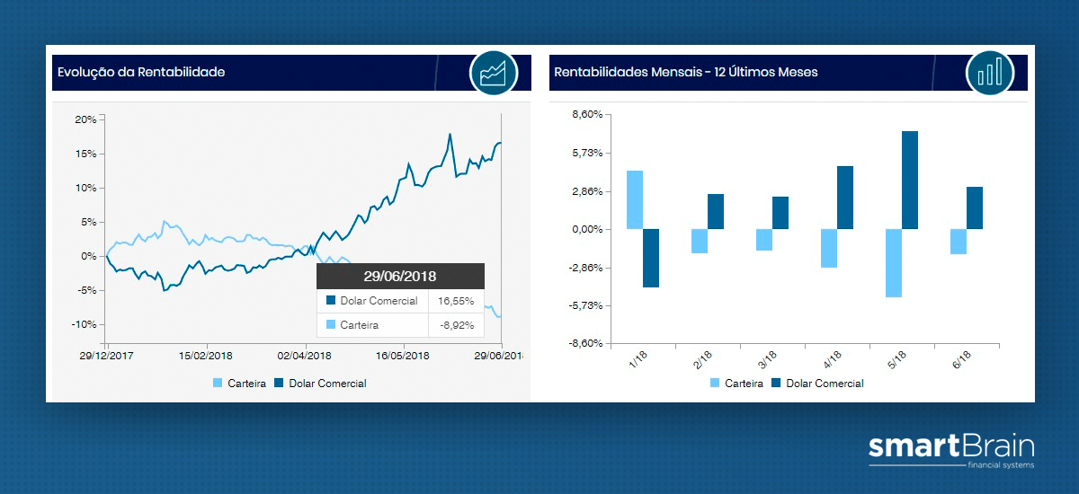 Tabela_SmartBrain_CarteiraDolar