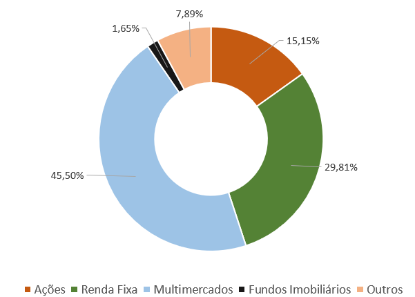 Carteira média em janeiro/2021