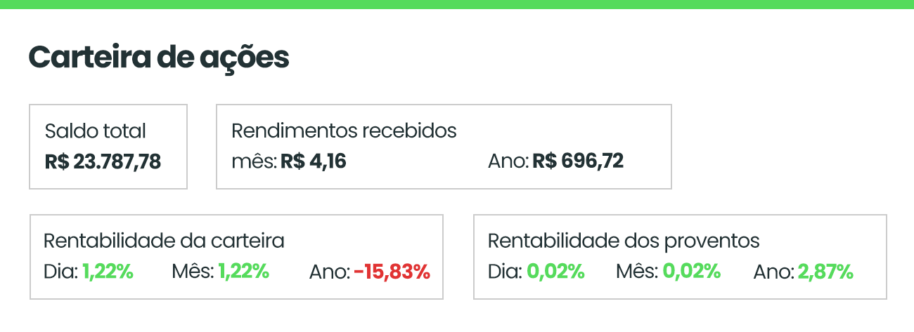 Acompanhamento da carteira de ações no Advisor