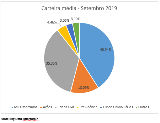 carteira_setembro