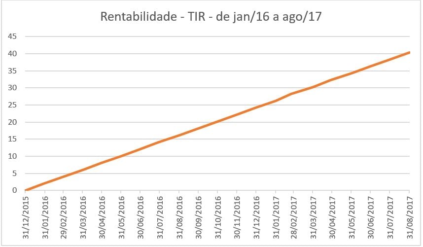 grafico2