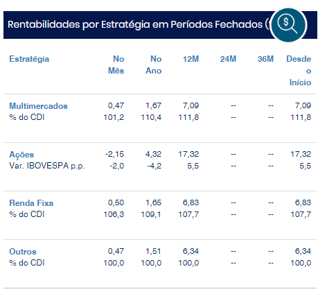 smartAdvisor: Rentabilidade por Estratégia em Períodos Fechados