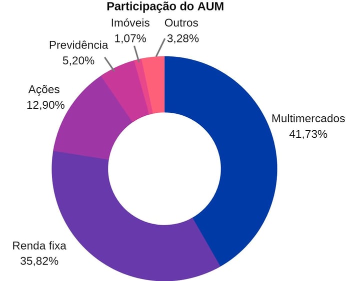 participacao_aum