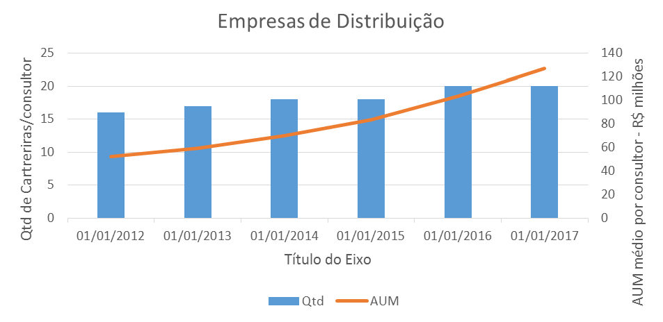 smartbrain bigdata