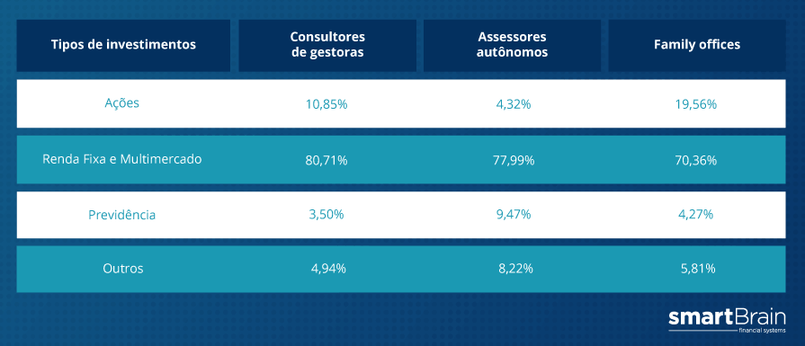 tabela tipo de investimentos