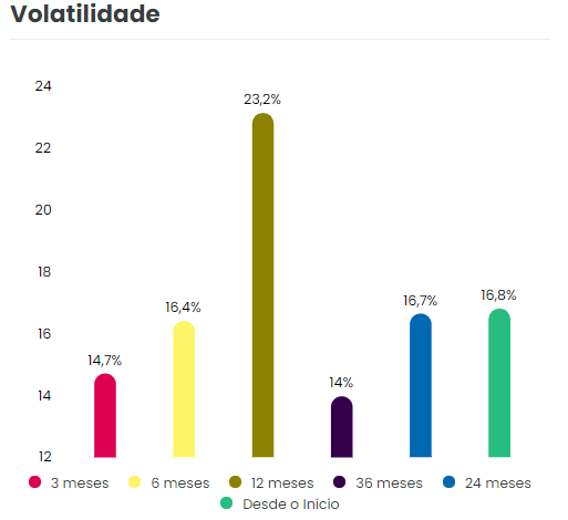 Análise de volatilidade de uma carteira de investimentos no Advisor